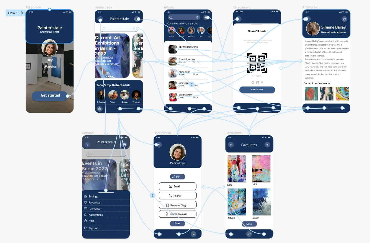 High-fidelity prototype flow in Figma connecting all screens