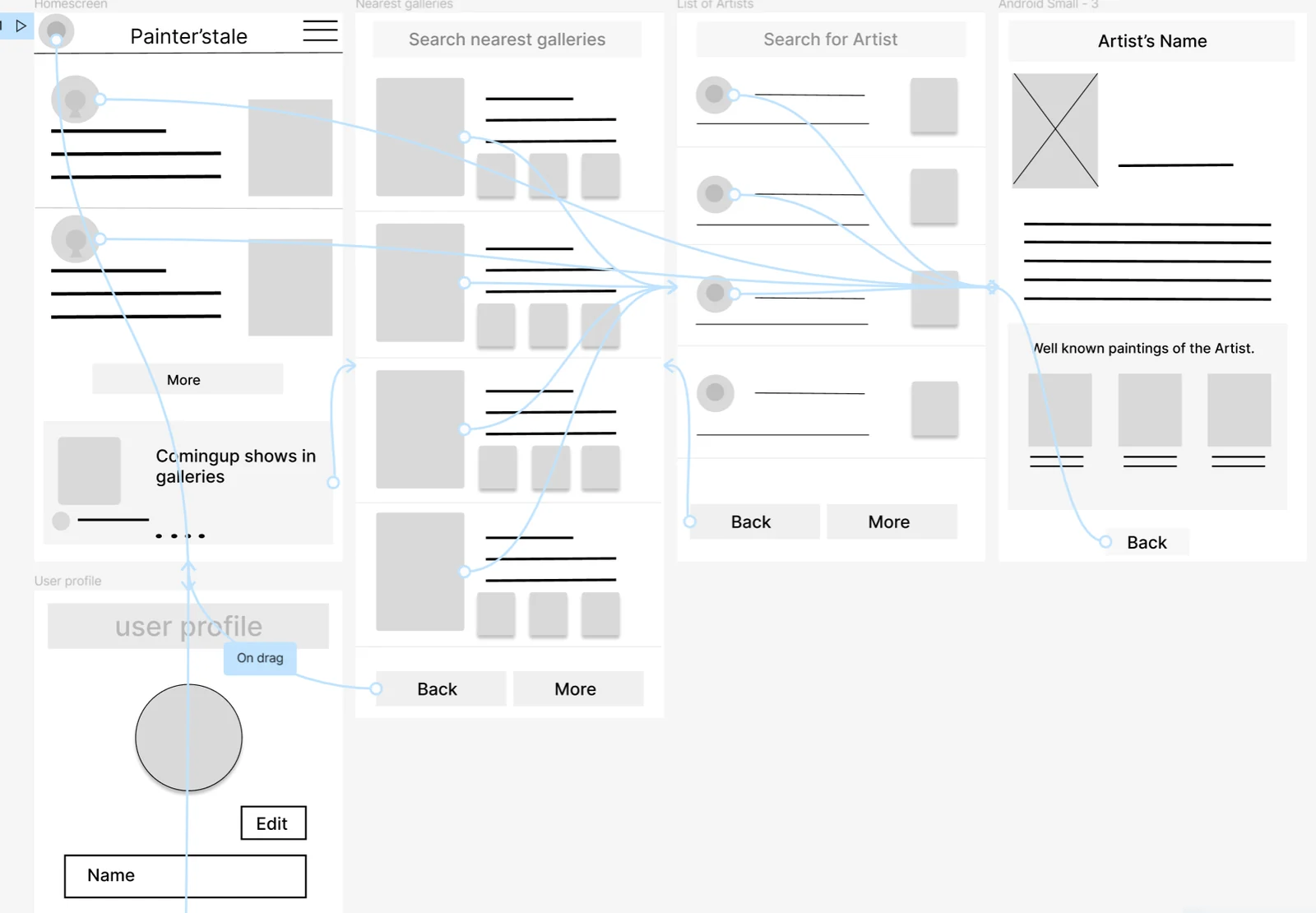 Low-fidelity prototype flow connecting home, nearest galleries, list of artists and artist bio