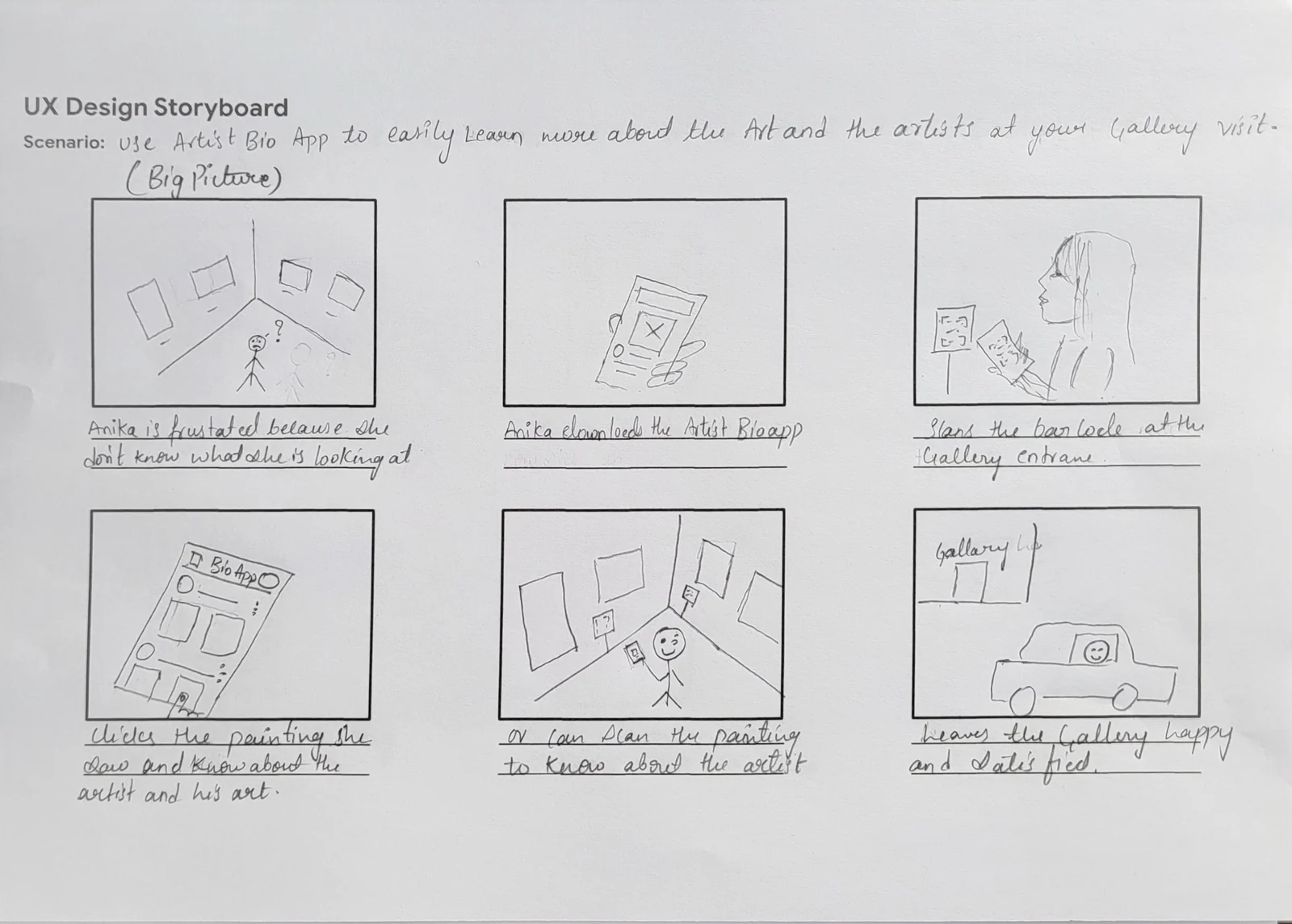 Hand-drawn six-frame storyboard of Anika using the app during a gallery visit